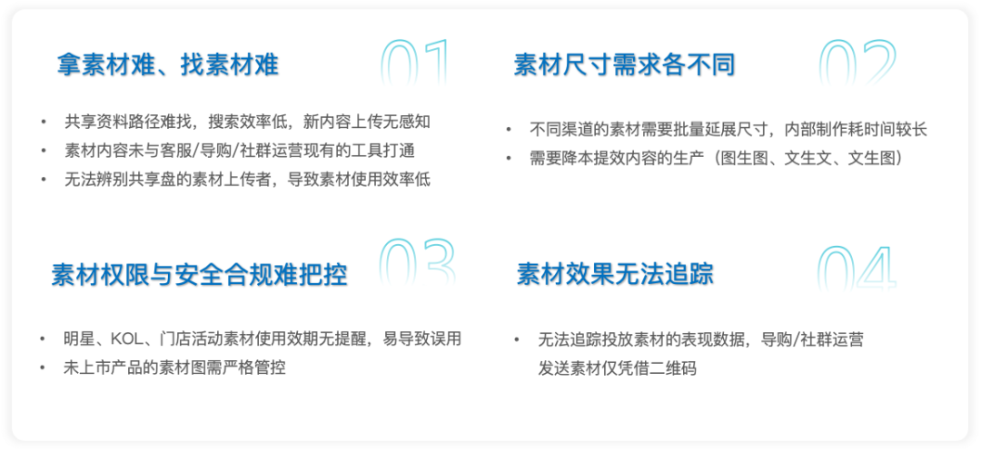 让千万量级内容高效流转，个护行业如何打通智能化内容增长体系