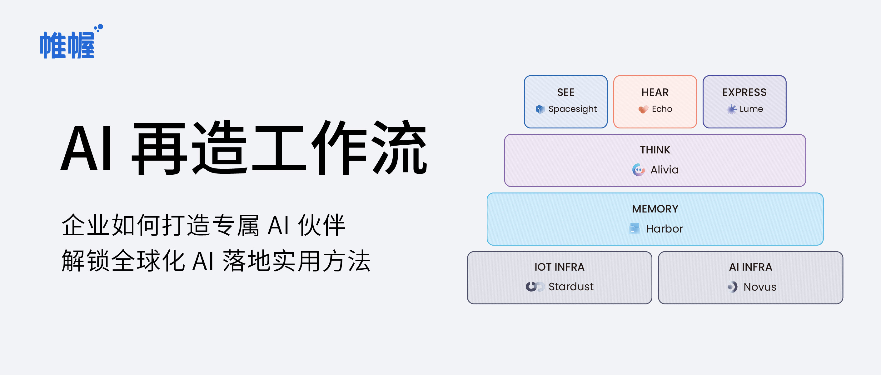 AI 再造工作流｜企业如何打造专属 AI 伙伴，解锁全球化 AI 落地实用方法