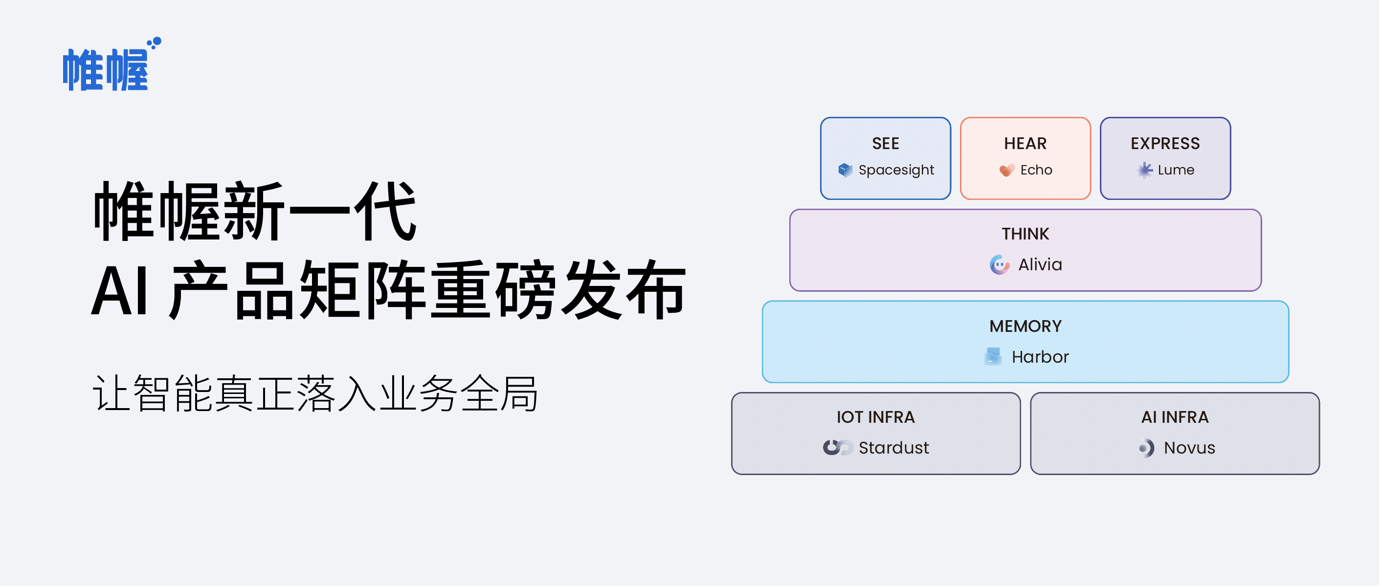 帷幄新一代 AI 产品矩阵重磅发布：让智能真正落入业务全局