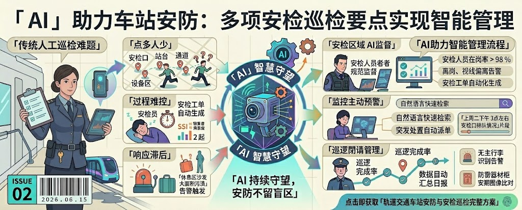 AI 助力车站安防：多项安检巡检要点实现智能管理