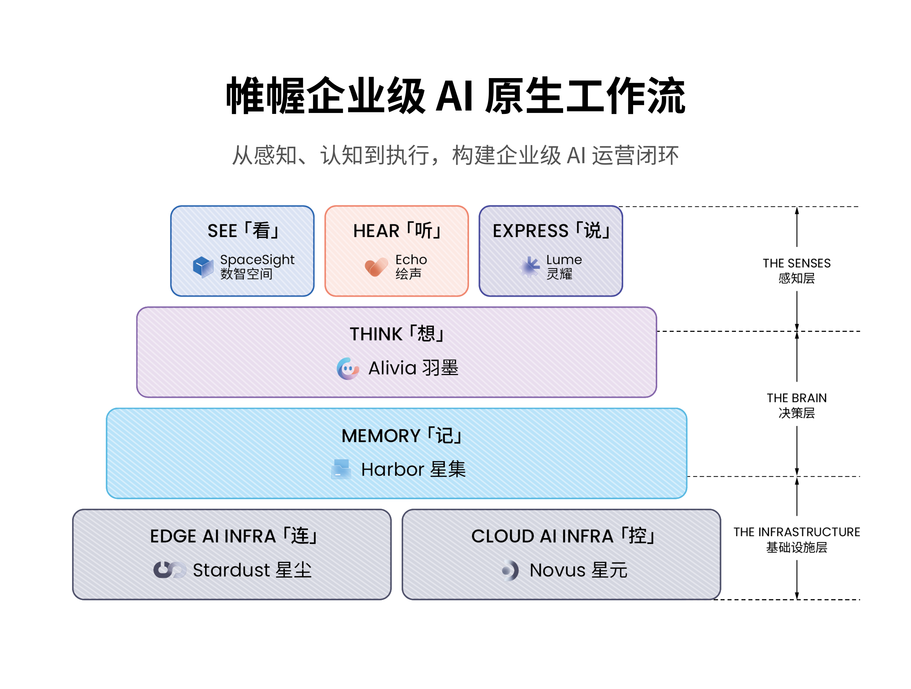 企业级 AI 原生工作流.png