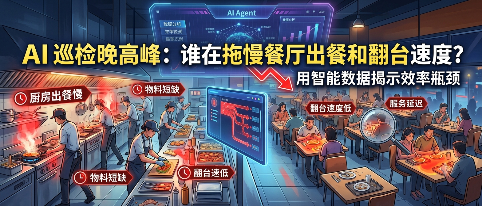 AI 巡检晚高峰：谁在拖慢餐厅出餐和翻台速度？