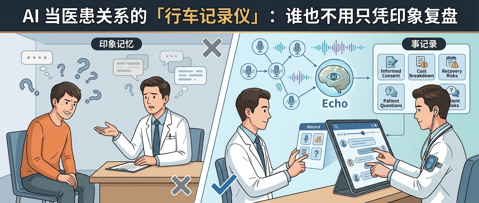 AI 当医患关系的「行车记录仪」：谁也不用只凭印象复盘